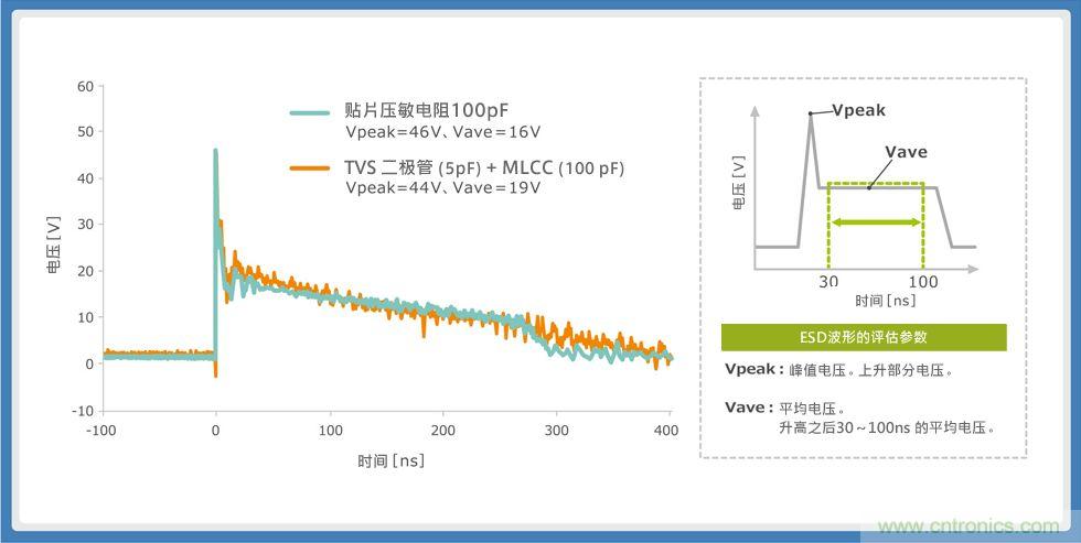 使用貼片壓敏電阻的智能手機(jī)音頻線路解決方案指南