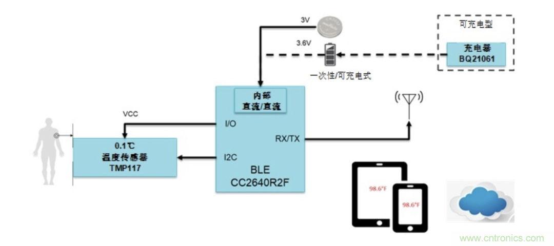 如何設(shè)計(jì)一個(gè)精準(zhǔn)、熱高效的可穿戴體溫檢測(cè)系統(tǒng)？