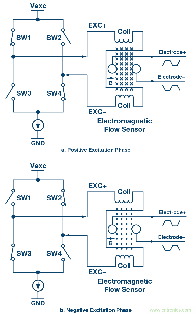 電磁流量計：設(shè)計考慮和解決方案