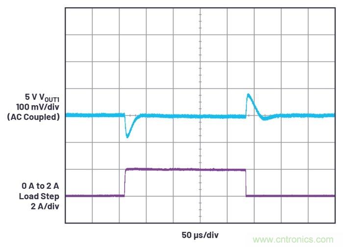 具有6.2 µA靜態(tài)電流的雙通道、42 V、2 A、單片、同步降壓型Silent Switcher 2穩(wěn)壓器