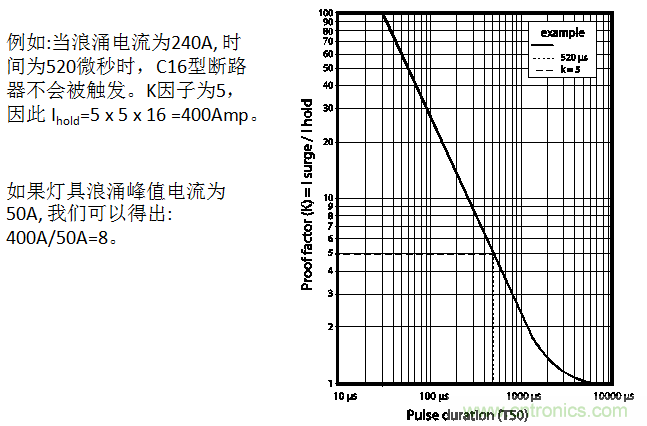 用正確的方案抑制和計算燈具浪涌電流