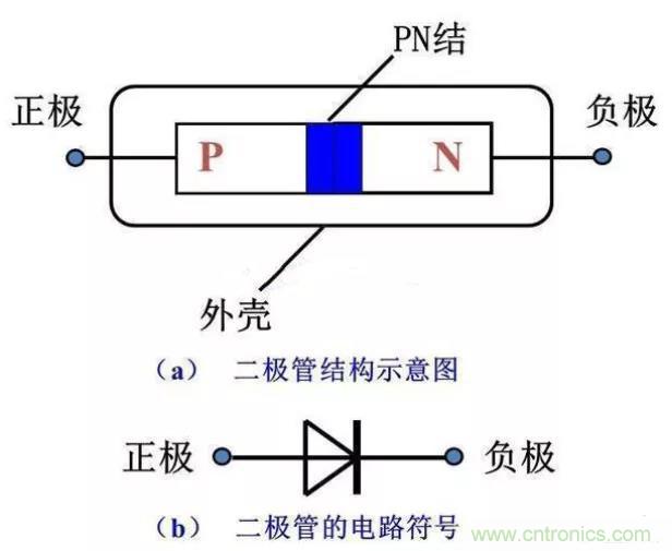 PN結(jié)為什么可以單向?qū)щ?？PN結(jié)單向?qū)щ娫? title=