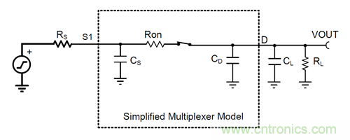 模擬開關(guān)和多路復用器基礎參數(shù)介紹