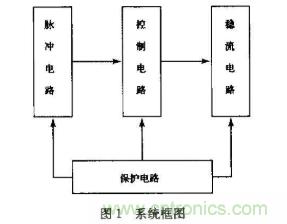 如何采用可調(diào)穩(wěn)壓芯片實(shí)現(xiàn)半導(dǎo)體激光器驅(qū)動電路的設(shè)計(jì)？