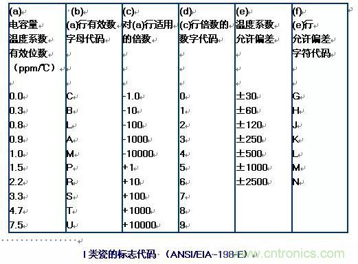 【干貨分享】溫度對(duì)MLCC的影響有哪些？