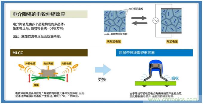 積層帶導(dǎo)線陶瓷電容器的各類解決方案指南