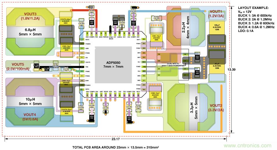 適合空間受限應(yīng)用的最高功率密度、多軌電源解決方案