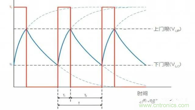 如何測(cè)量隨偏壓變化的MLCC電容？