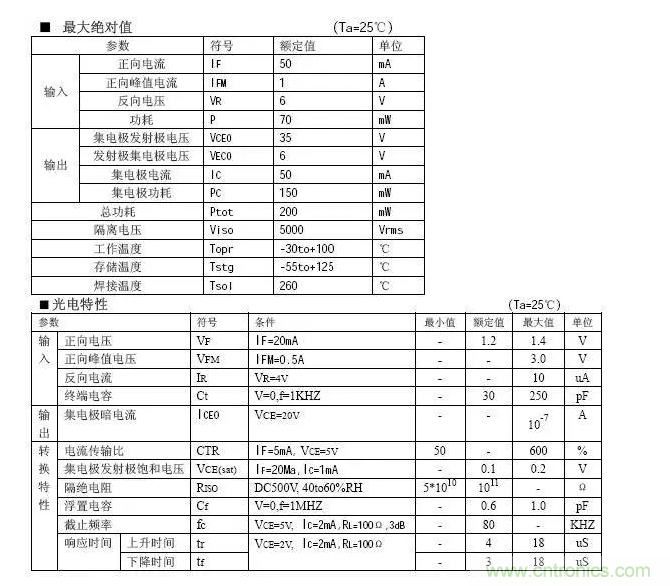 必看，猝不及防的玄妙！開關(guān)電源快速確定反饋回路的參數(shù)