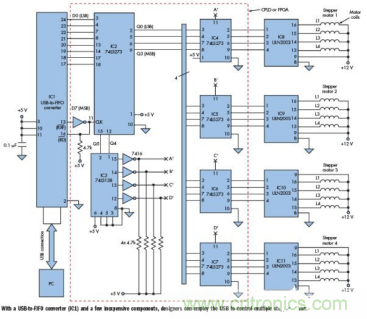 采用MCU和DSP實現(xiàn)基于USB的4步進(jìn)電機(jī)控制器設(shè)計