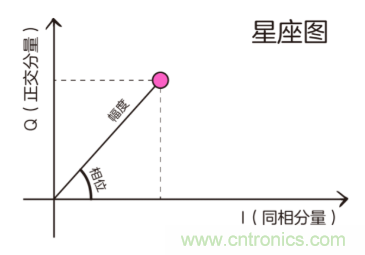 基帶、射頻，還有誰不了解的嗎？看這里來！?。? title=