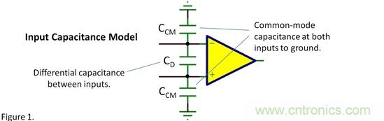 輸入電容——共模？差模？