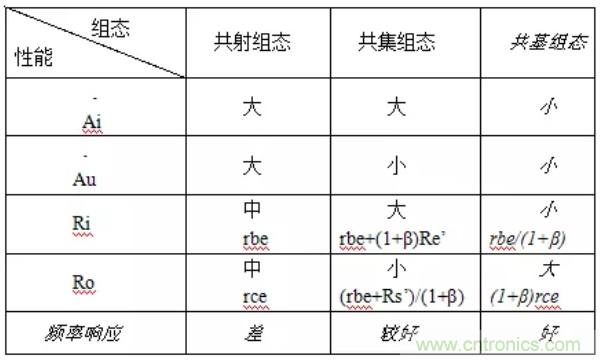 基本放大電路里的這些問題你知道嗎？