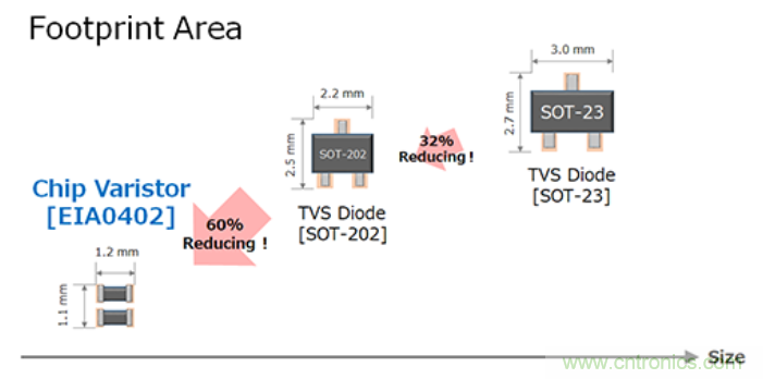 穩(wěn)壓、TVS二極管和壓敏電阻的區(qū)別？使用時應(yīng)進(jìn)行比較的4個要點