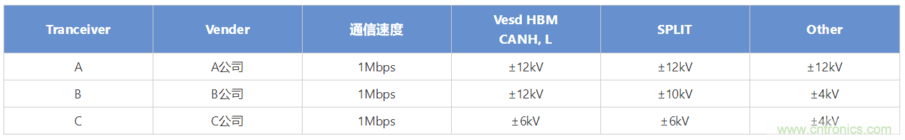 穩(wěn)壓、TVS二極管和壓敏電阻的區(qū)別？使用時應(yīng)進(jìn)行比較的4個要點