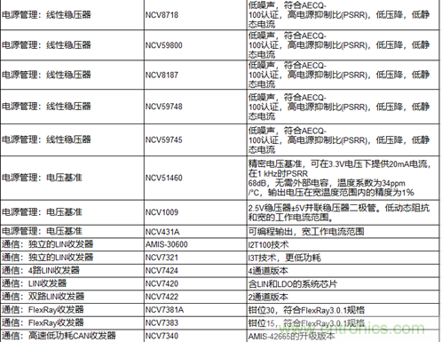 高能效的主驅(qū)逆變器方案有助解決里程焦慮，提高電動汽車的采用率