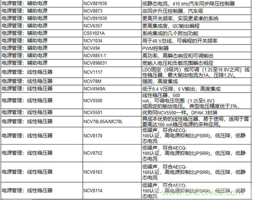 高能效的主驅(qū)逆變器方案有助解決里程焦慮，提高電動汽車的采用率