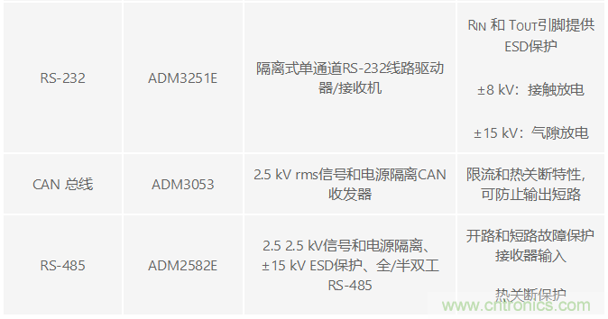 電磁流量計(jì)可在工業(yè)應(yīng)用中實(shí)現(xiàn)高精度