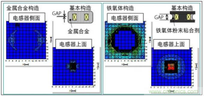 為什么醫(yī)療設(shè)備青睞村田的金屬合金功率電感器？