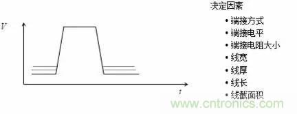 影響信號(hào)完整性的7大原因，你“中槍”了哪個(gè)？