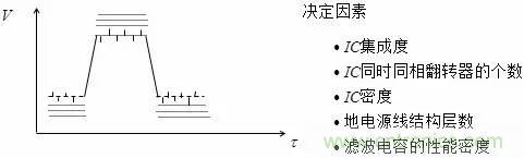 影響信號(hào)完整性的7大原因，你“中槍”了哪個(gè)？