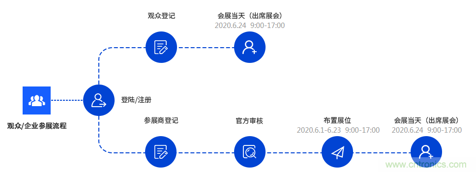 燃AI引擎，WAIE 2020世界人工智能大會震撼來襲！