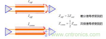 差分線也有差模，共模，奇模，偶模？看完這篇你就明白了