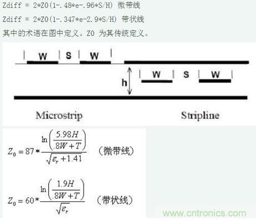 差分線也有差模，共模，奇模，偶模？看完這篇你就明白了