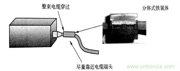 如何減小共模輻射電磁干擾？