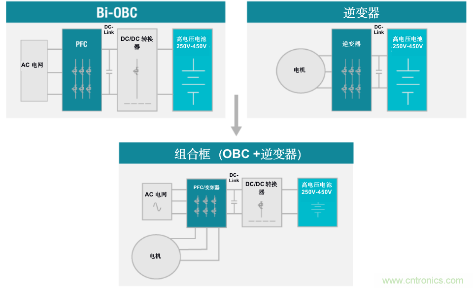 TI新能源汽車多合一動力總成系統(tǒng)解決方案，助您快速實現(xiàn)輕量、高效、降本