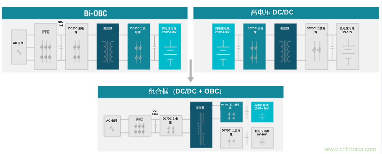 TI新能源汽車多合一動力總成系統(tǒng)解決方案，助您快速實現(xiàn)輕量、高效、降本