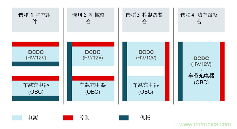 TI新能源汽車多合一動力總成系統(tǒng)解決方案，助您快速實現(xiàn)輕量、高效、降本