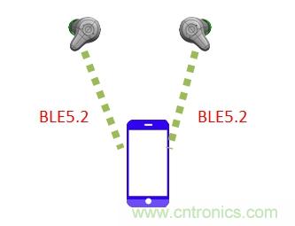 詳解超低功耗MCU＋BLE解決方案