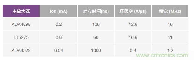 如何實現(xiàn)高精度、快速建立的大電流源！