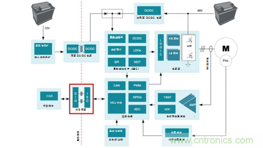 為什么信號(hào)隔離在48V HEVEV系統(tǒng)中十分重要