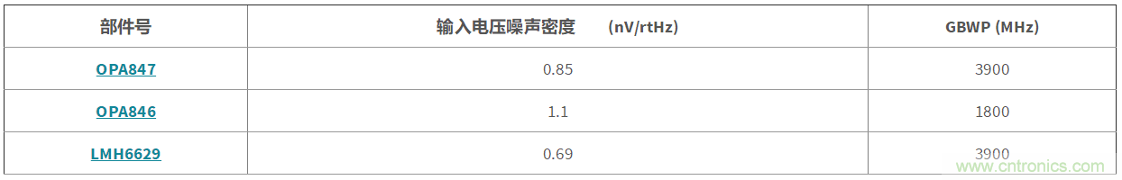 高增益與高帶寬如何兼得？