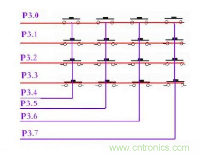 單片機中的獨立按鍵與矩陣鍵盤