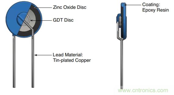 融合GDT和MOV，Bourns打造創(chuàng)新型過壓保護器件