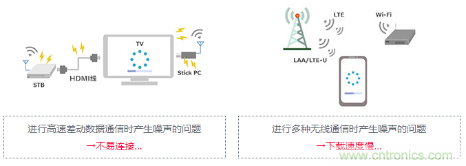 【干貨】5GHz頻段的噪聲問題及降噪對策