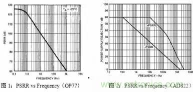 多角度分析運放電路如何降噪，解決方法都在這里了！