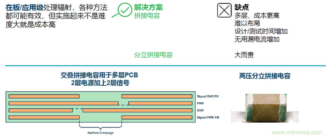 如何簡化電源隔離設(shè)計，輕松滿足EMI目標(biāo)？