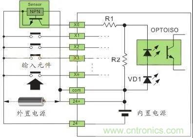 PLC與傳感器的接線都不會，還學(xué)啥PLC？