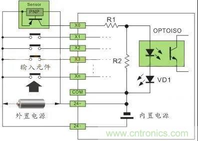 PLC與傳感器的接線都不會，還學(xué)啥PLC？