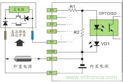 PLC與傳感器的接線都不會，還學(xué)啥PLC？