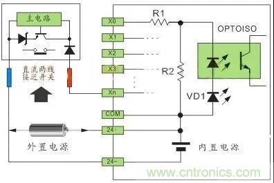 PLC與傳感器的接線都不會，還學(xué)啥PLC？