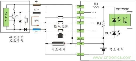 PLC與傳感器的接線都不會，還學(xué)啥PLC？