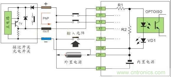 PLC與傳感器的接線都不會，還學(xué)啥PLC？