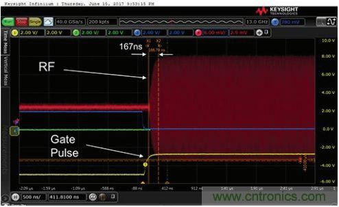 能否在 200 ns 內(nèi)開(kāi)啟或關(guān)閉RF源？