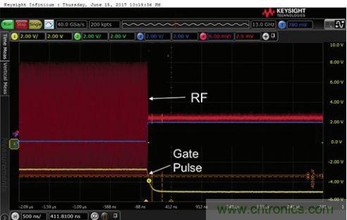 能否在 200 ns 內(nèi)開(kāi)啟或關(guān)閉RF源？