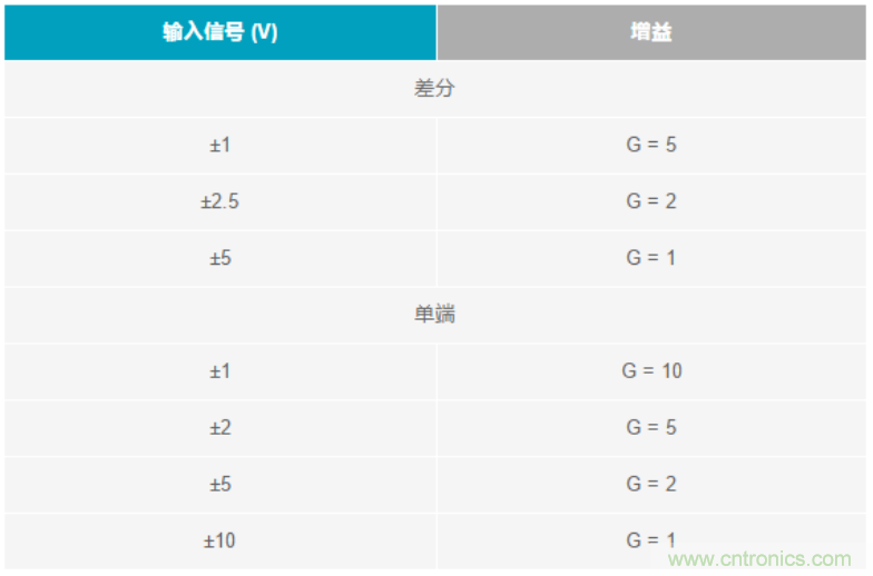 數(shù)據(jù)采集系統(tǒng)精度要求極高？這個方法讓你輕松實現(xiàn)